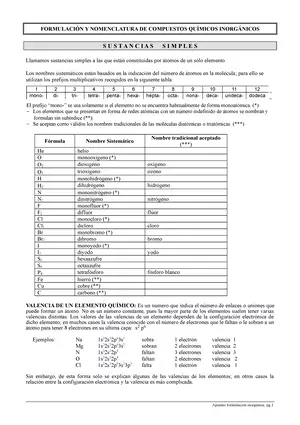 Descubre la Lista de Prefijos para Nomenclatura Química: Mono, Di, Tri, Tetra, Penta, Hexa